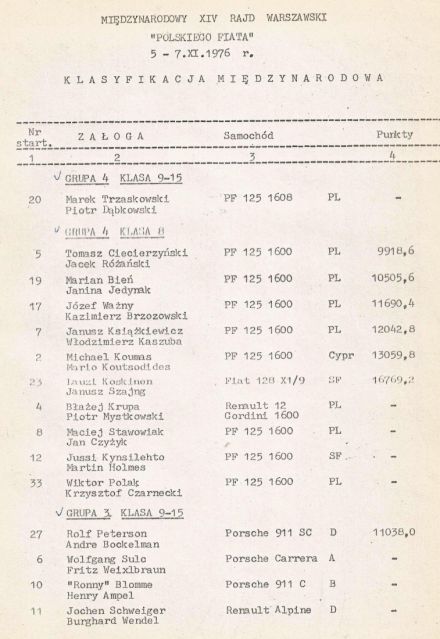 14 Rajd Warszawski Polskiego Fiata - 1976r
