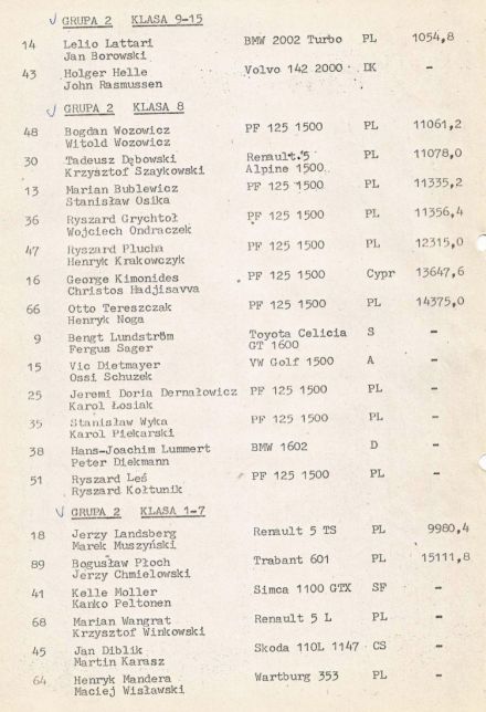 14 Rajd Warszawski Polskiego Fiata - 1976r