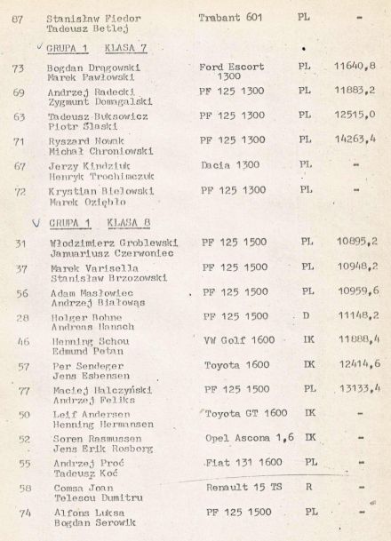 14 Rajd Warszawski Polskiego Fiata - 1976r
