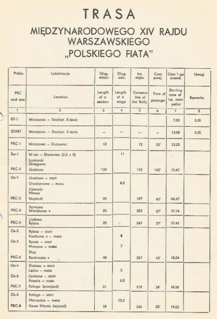 Rajd Warszawski - 1976r