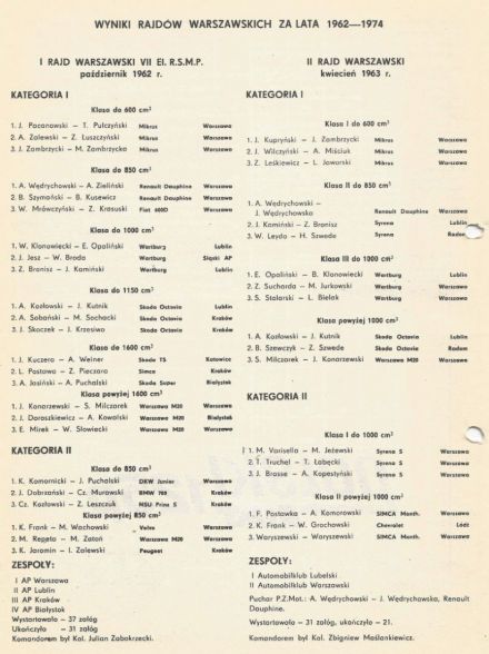 Rajd Warszawski - 1976r