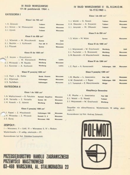 Rajd Warszawski - 1976r