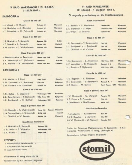 Rajd Warszawski - 1976r