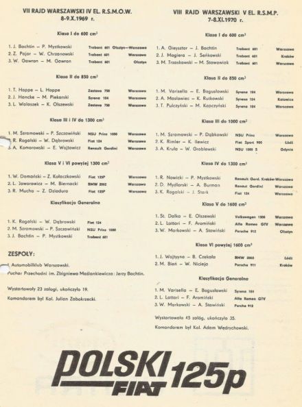 Rajd Warszawski - 1976r