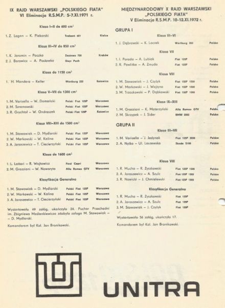 Rajd Warszawski - 1976r