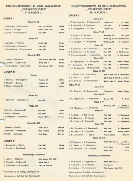 Rajd Warszawski - 1976r