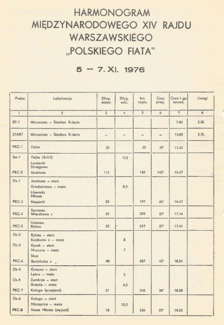 Rajd Warszawski - 1976r