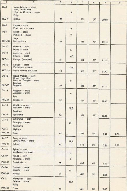 Rajd Warszawski - 1976r