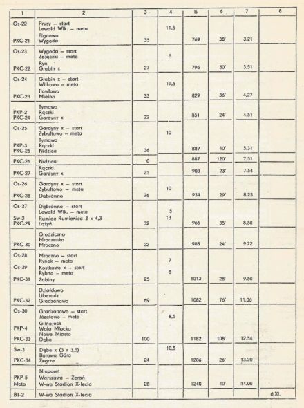 Rajd Warszawski - 1976r