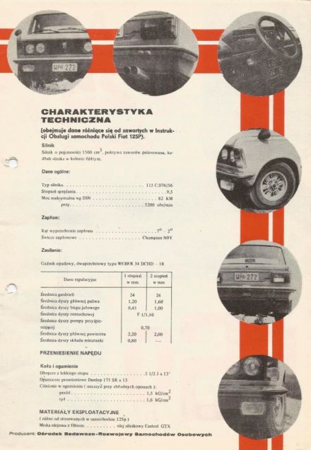Rajd Warszawski - 1976r