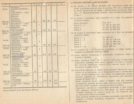 4 Rajd Stomil 1977