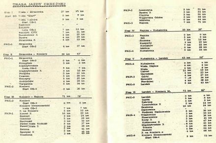 Rajd Wisły 1977