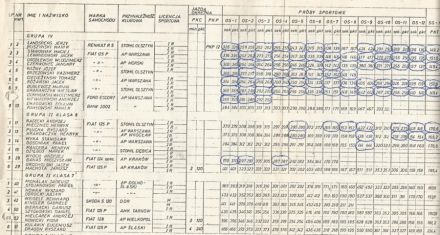 Rajd Wisły 1977