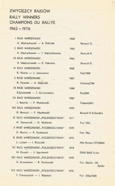 Rajd Warszawski 1977