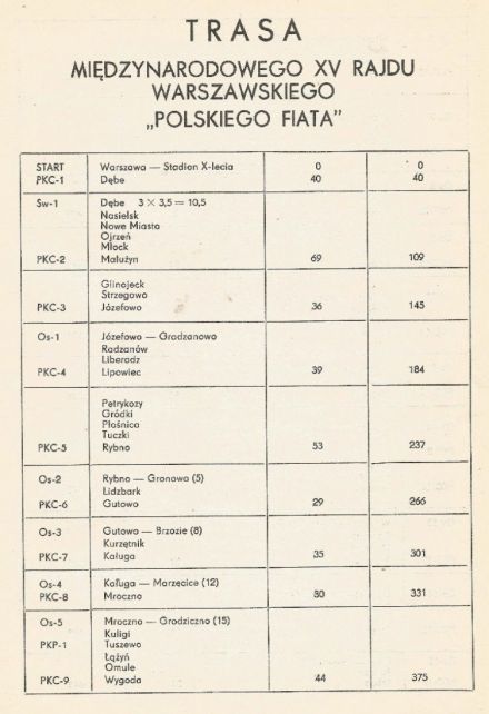 Rajd Warszawski 1977