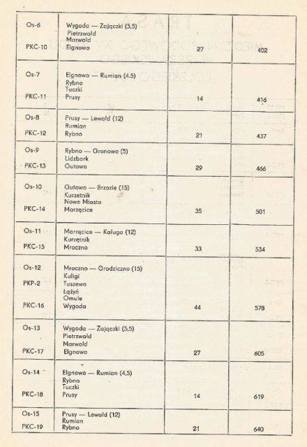 Rajd Warszawski 1977