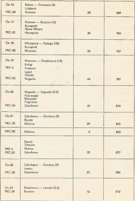 Rajd Warszawski 1977