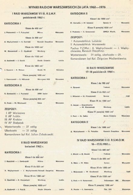 Rajd Warszawski 1977r