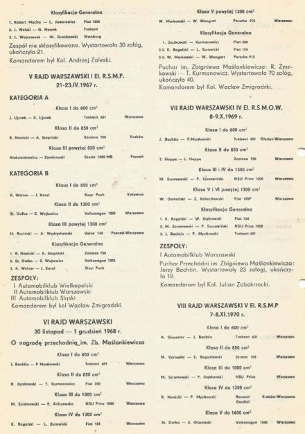 Rajd Warszawski 1977
