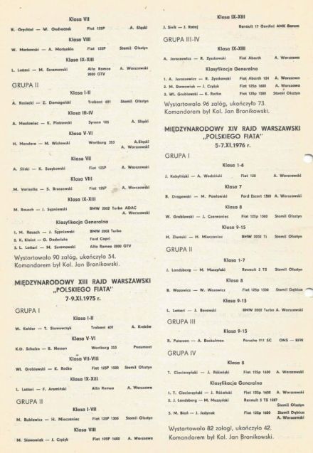 Rajd Waeszawski 1977