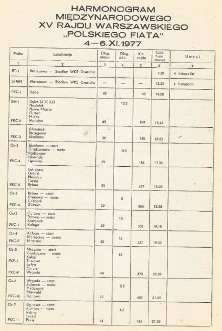 Rajd Warszawski 1977