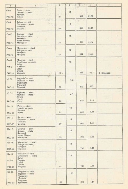 Rajd Warszawski 1977r