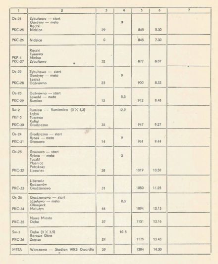 Rajd Warszawski 1977r