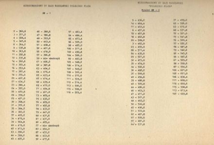  Rajd Warszawski 1977r