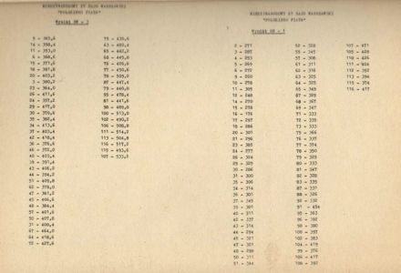  Rajd Warszawski 1977r