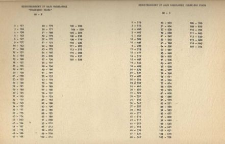  Rajd Warszawski 1977r