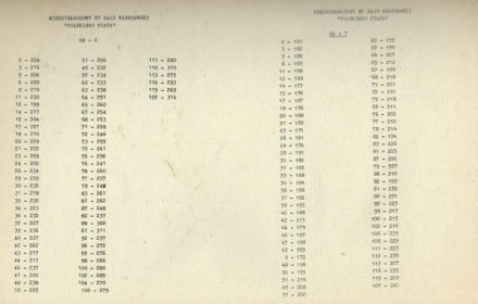  Rajd Warszawski 1977r