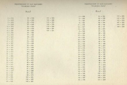  Rajd Warszawski 1977r