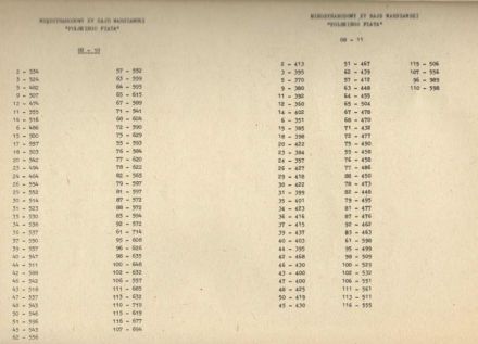  Rajd Warszawski 1977r