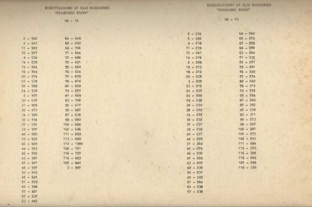  Rajd Warszawski 1977r