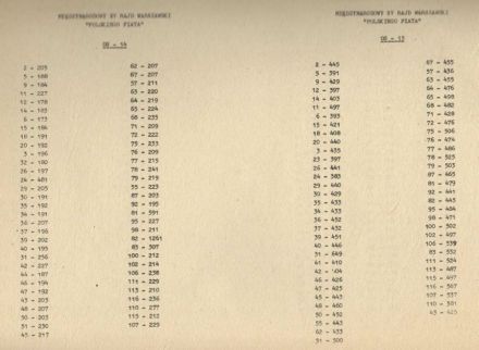  Rajd Warszawski 1977r