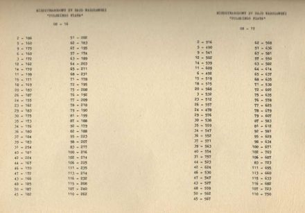  Rajd Warszawski 1977r