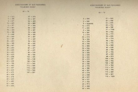  Rajd Warszawski 1977r