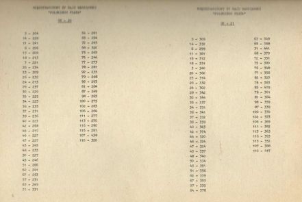  Rajd Warszawski 1977r
