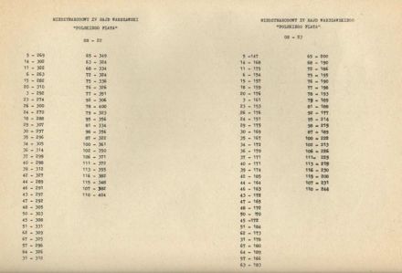  Rajd Warszawski 1977r