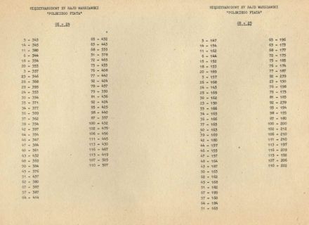  Rajd Warszawski 1977r