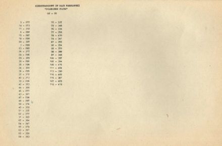  Rajd Warszawski 1977r
