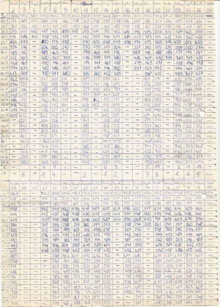  Rajd Warszawski 1977r