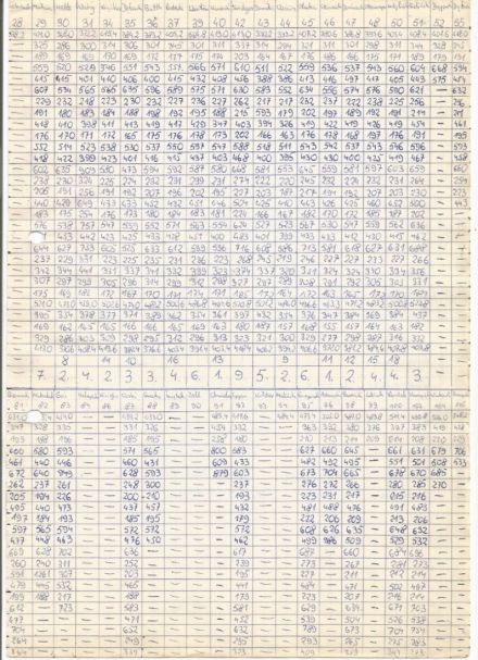  Rajd Warszawski 1977r