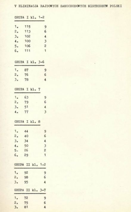  Rajd Warszawski 1977r