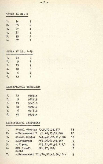  Rajd Warszawski 1977r