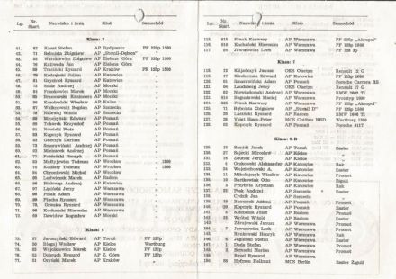 Poznań - 1977. WSMP 1 eliminacja