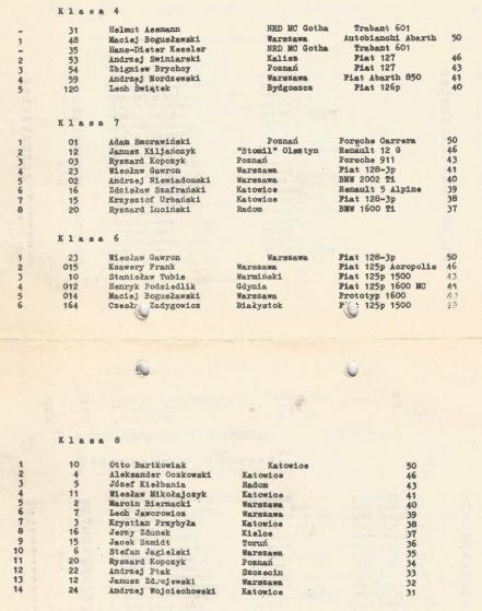 Kielce - 2 eliminacja WSMP 1977r