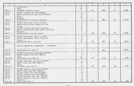 Rajd Stomil - 1978r