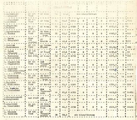 Rajd Stomil - 1978r