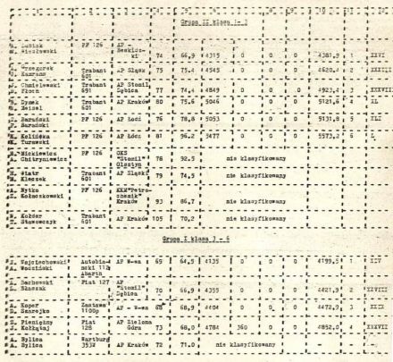 Rajd Stomil - 1978r